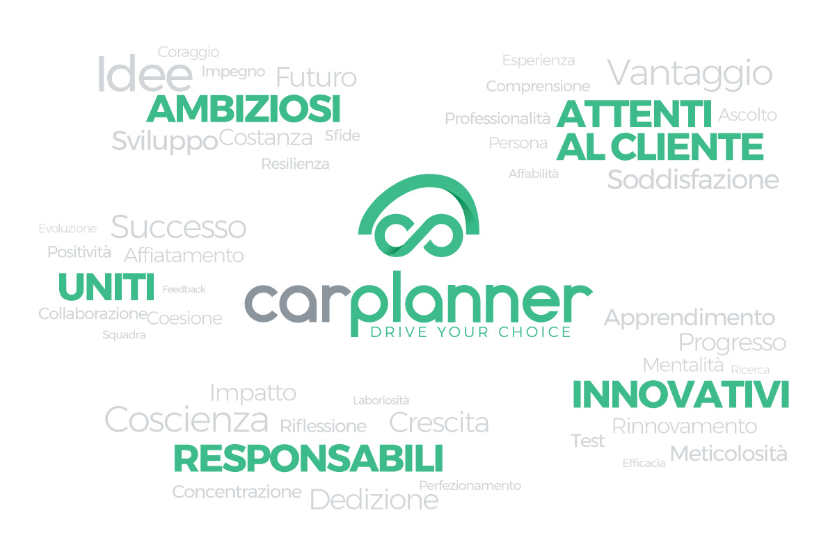 I valori di CarPlanner